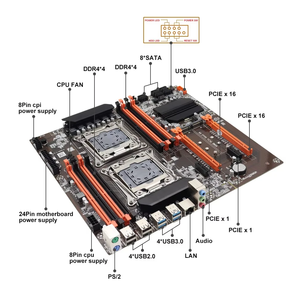 Zestaw płyty głównej SOYO X99  – Dual Lga2011-3 Server Motherboard Combo recenzja i cena