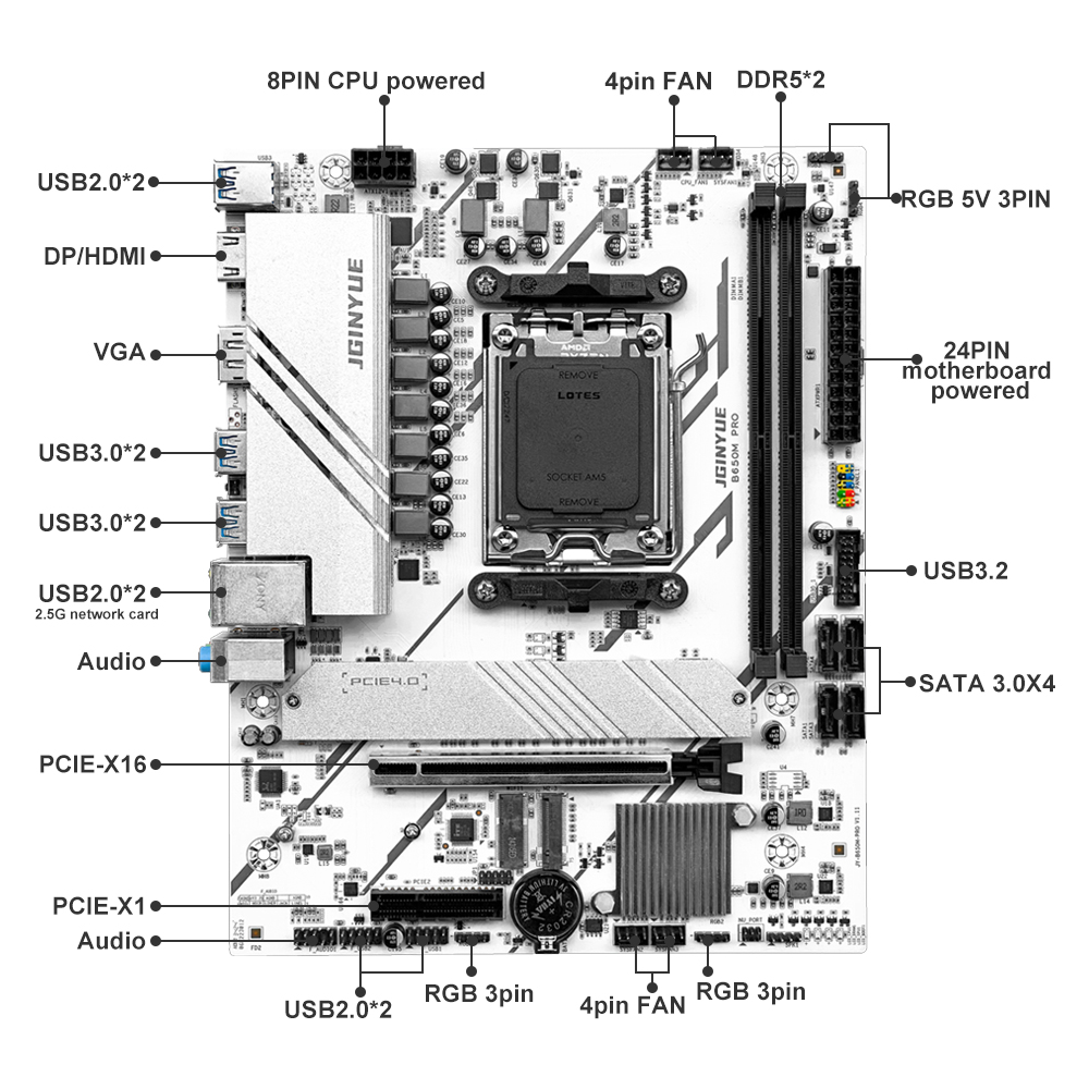 PRO B650M MATX AMD B650 DDR5 6 – X870E Atx Motherboard recenzja i cena